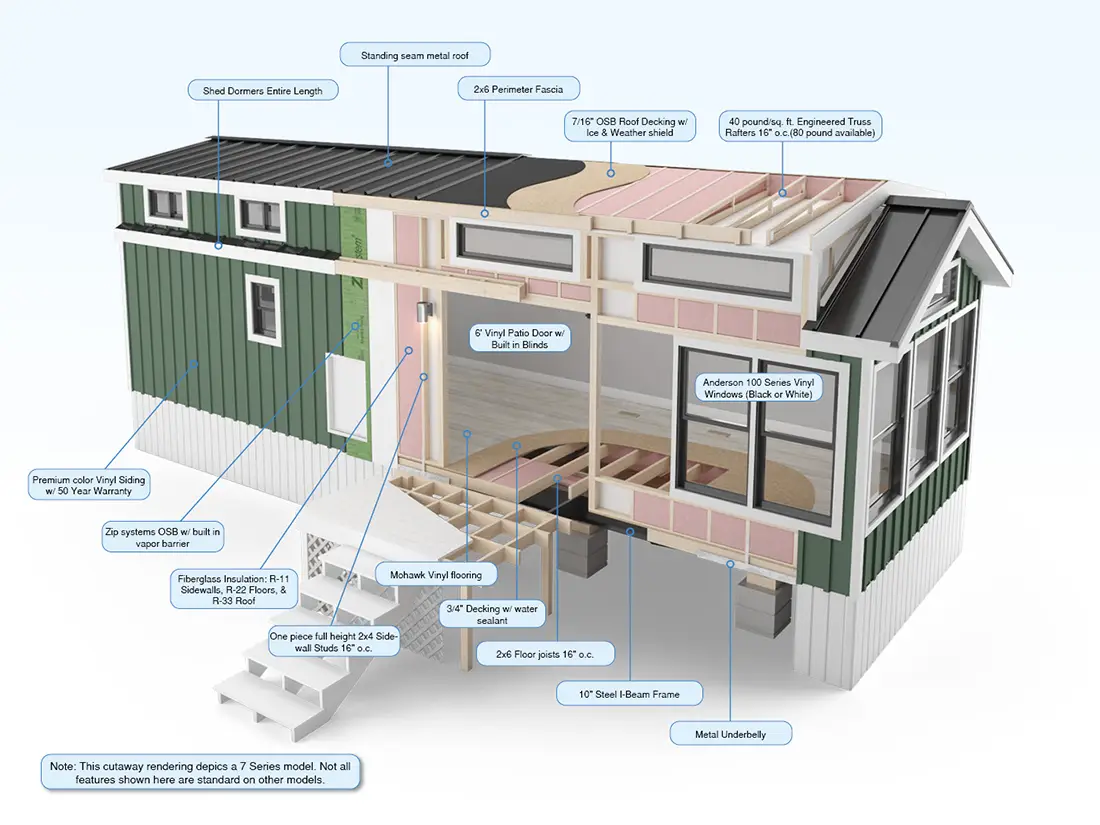 Park Model "After" Cutaway